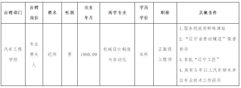 现将资格审查通过人员名单及有关事项通