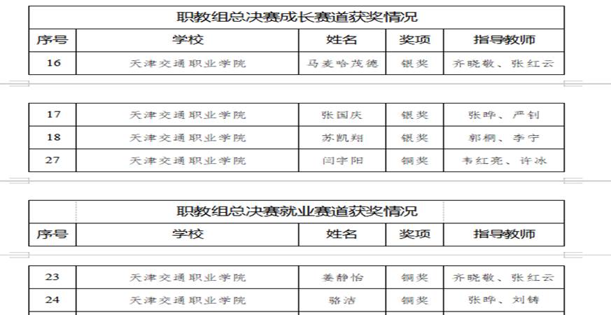 勇夺3项银奖