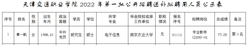 分别是辅导员岗（含少数民族辅导员）7