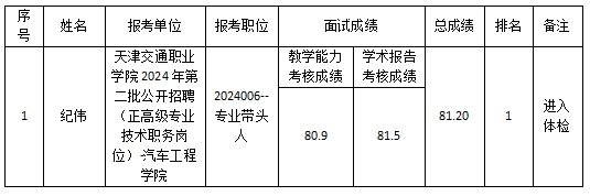 2024年第二批公开招聘正高级专业技