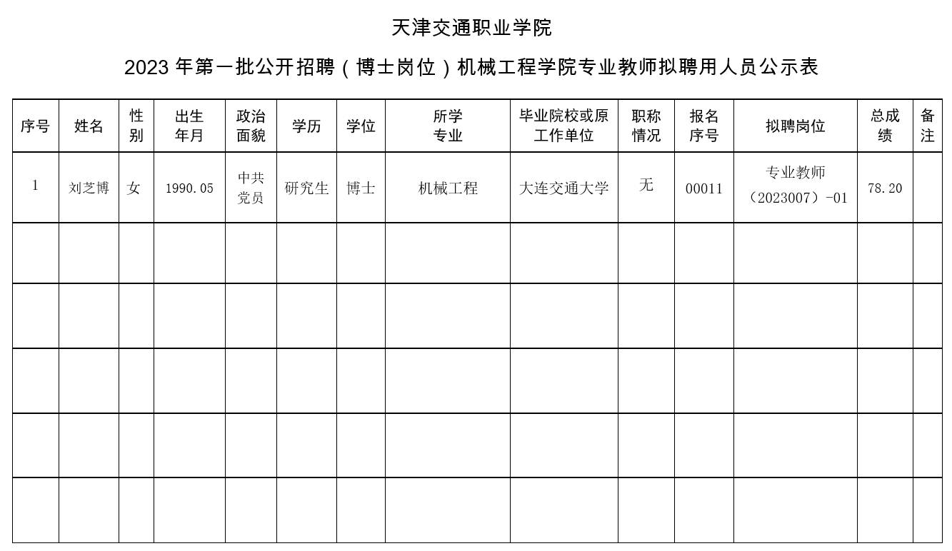 现将拟聘用人员予以公示