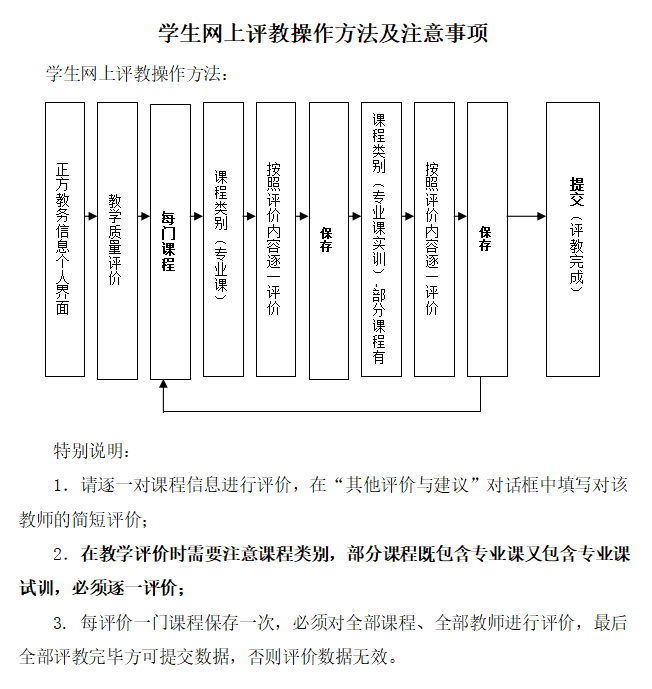 各教学分院: