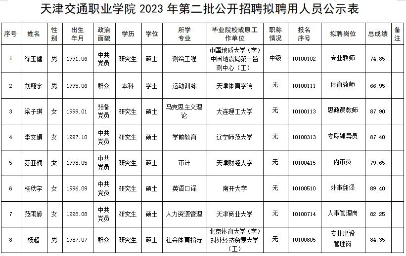现将拟聘用人员予以公示